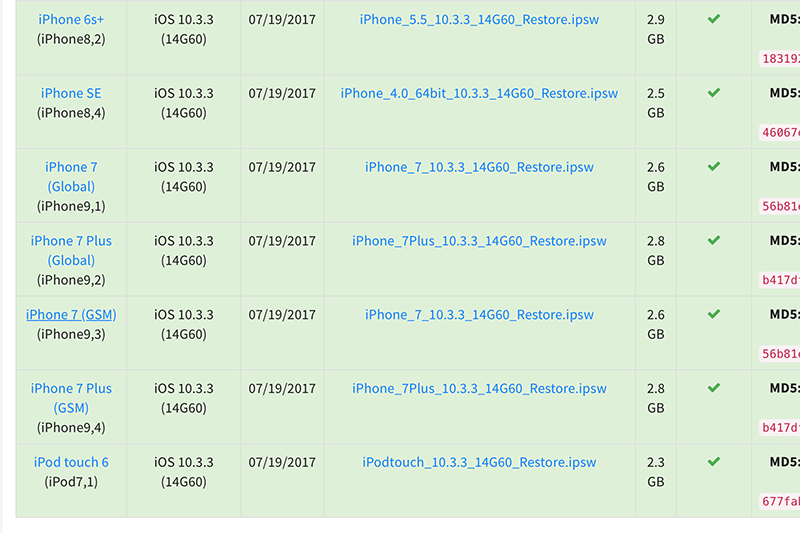 （圖片來源／ipsw.me）