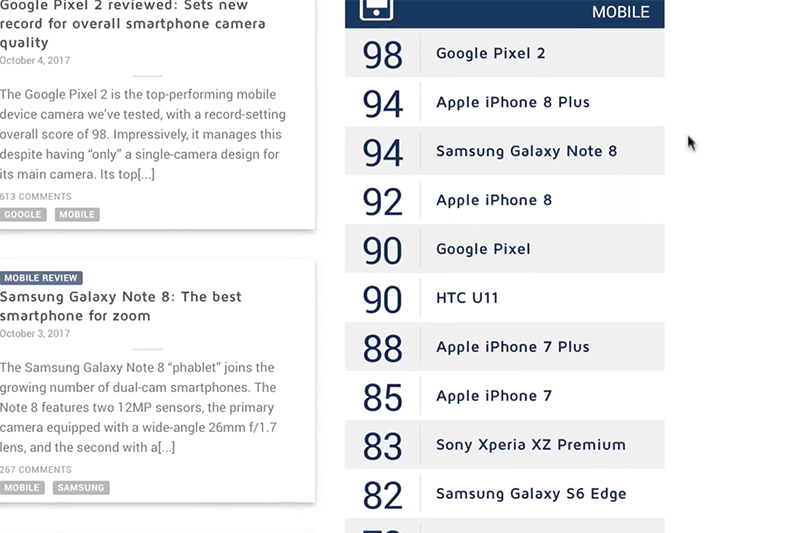 （圖片來源／擷取自 DxOMark）