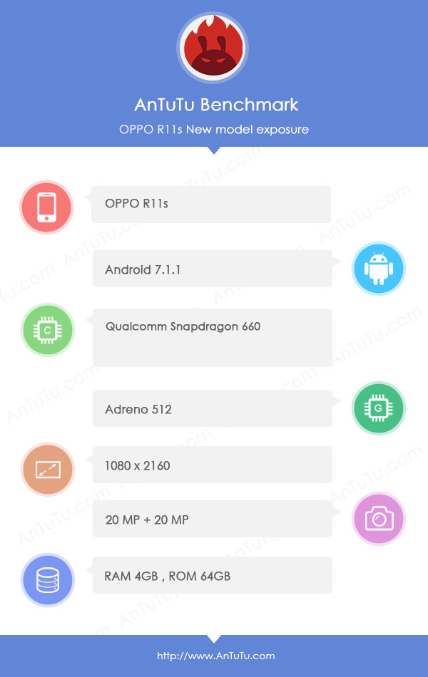 OPPO R11s的手機相關資訊現身安兔兔數據跑分庫。(圖翻攝自安兔兔官網)