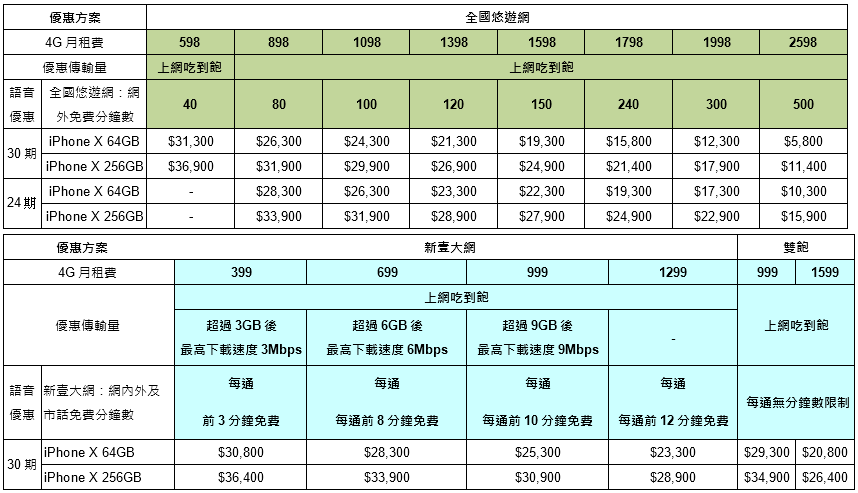 亞太電信公布Phone X 資費方案。（圖／亞太電信提供）