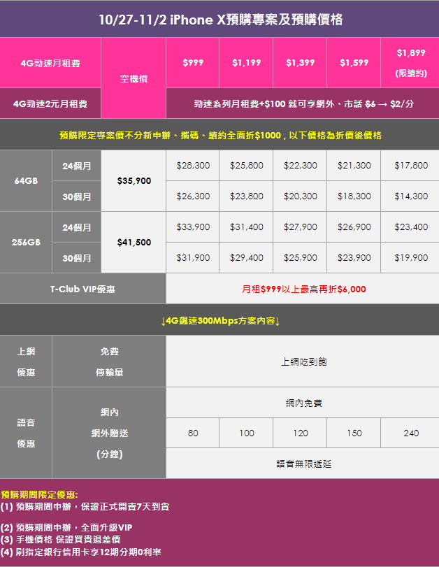 台灣之星公布iPhone X 限量預購期間的購機資費優惠方案。(圖台灣之星提供)