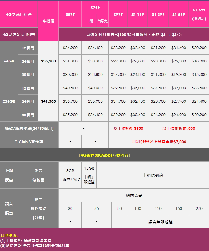 台灣之星公布 Phone X 11/3日開賣後資費方案。(圖/台灣之星提供)