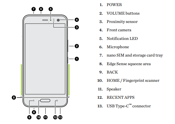 Htc 中階u11 Life 快閃現身國外電信官網 手機規格全曝光 自由電子報3c科技