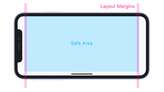 iPhone X 為了保持直向轉橫向的比例,「Safe Area」會有留邊的情形(圖/翻攝自蘋果官網)