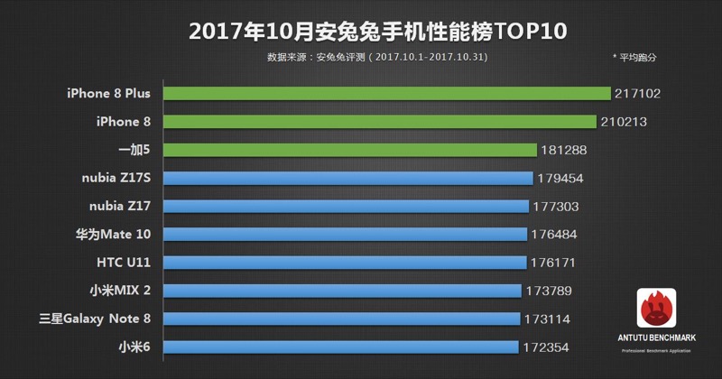 (圖翻攝自 Antutu 官網)