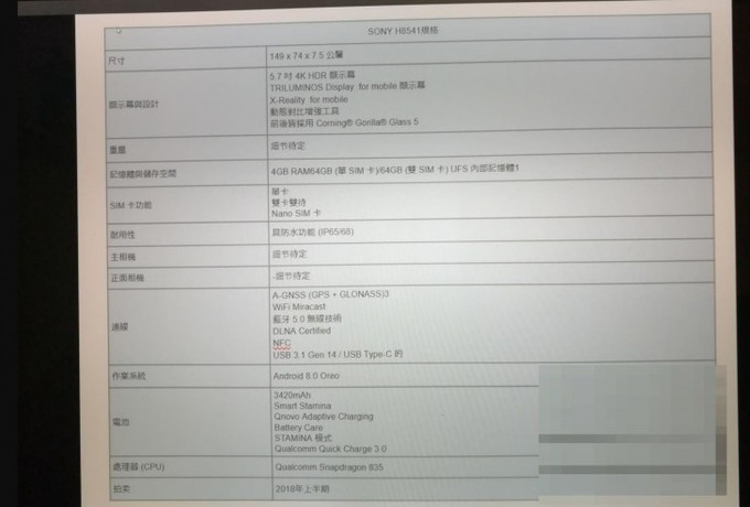 2018 年 4K 新機的規格表(圖/翻攝自 Reddit)