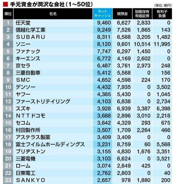 (圖/翻攝自東洋經濟)