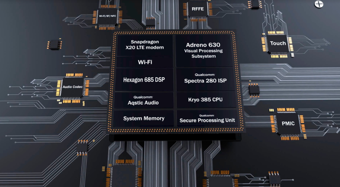 高通全新一代旗艦級處理器 Snapdragon 845 詳細規格。(圖高通提供)