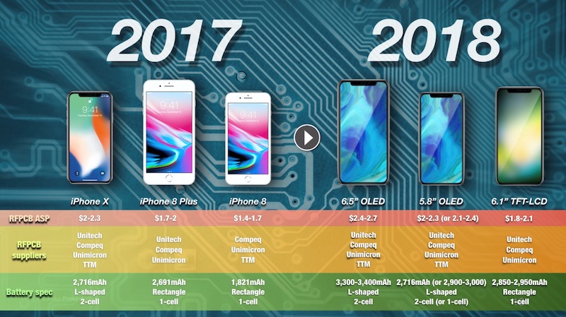 明年三款iPhone 的電池容量都將提升。(圖翻攝自MacRumors)