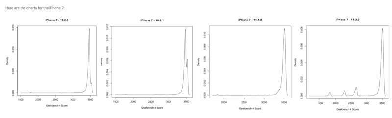 iPhone 7 的數據(圖/翻攝自 9to5Mac)
