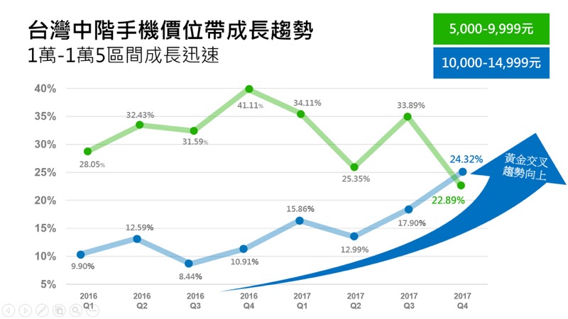 (圖/Sony 提供)