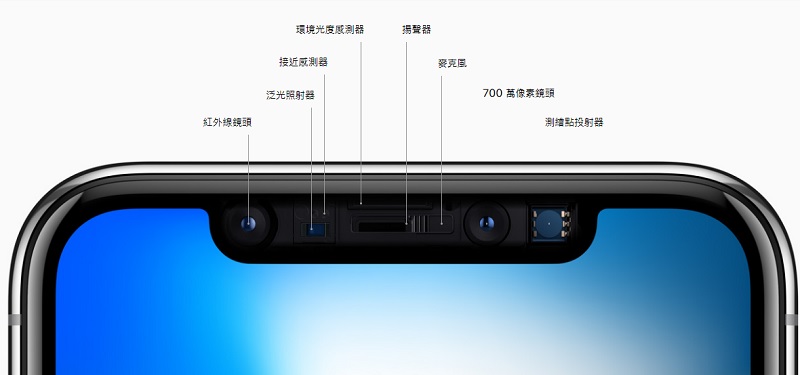 極具創新與複雜化的TrueDepth 相機系統,整合了包括:紅外線鏡頭、可感應使用者臉部靠近的測繪點投射器、與泛光照射器等多達8個感測元件。(圖翻攝自Apple官網)