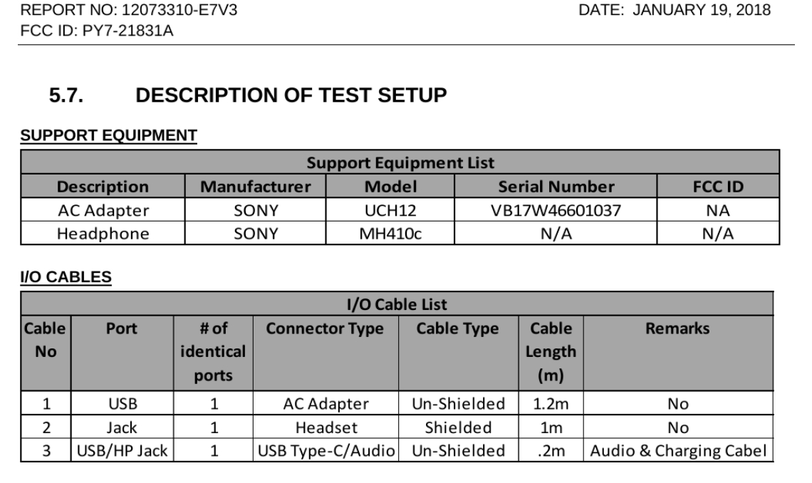 代號「PY7-21831A」的Sony機型,現身美國FCC認證網站。(圖翻攝自FCC官網)