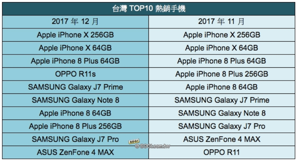 (圖片來源/手機王提供)