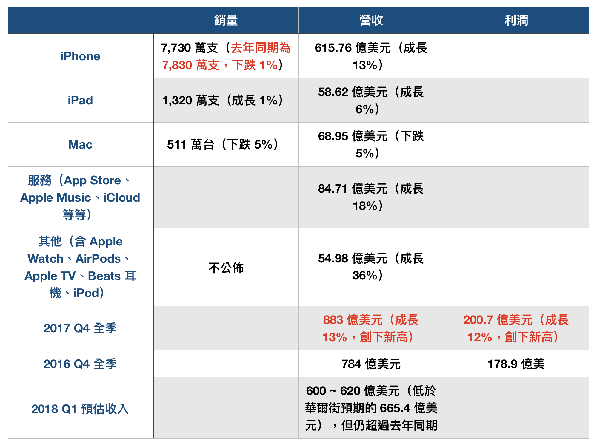（圖／記者黃敬淳製）
