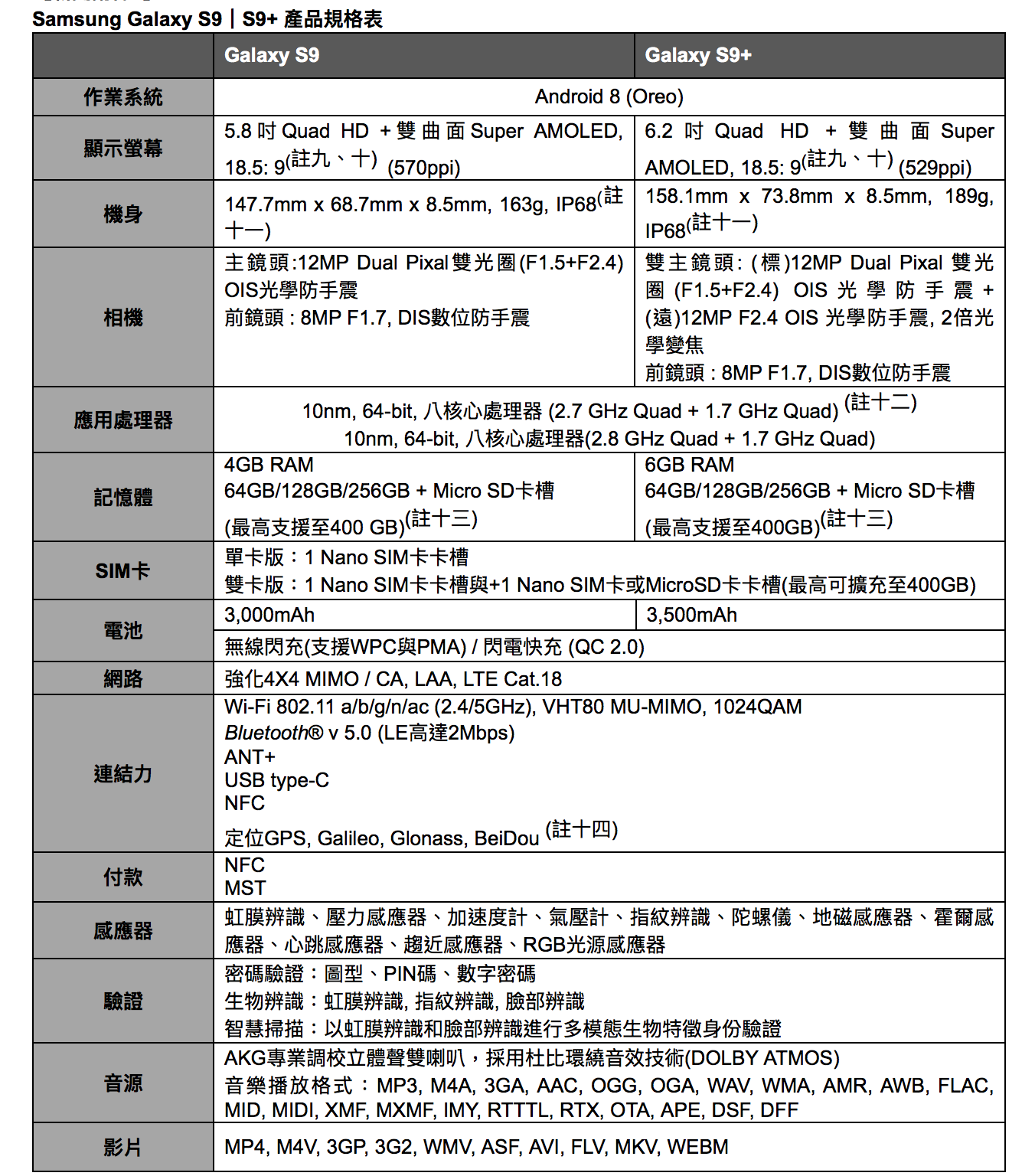 (圖/三星提供)