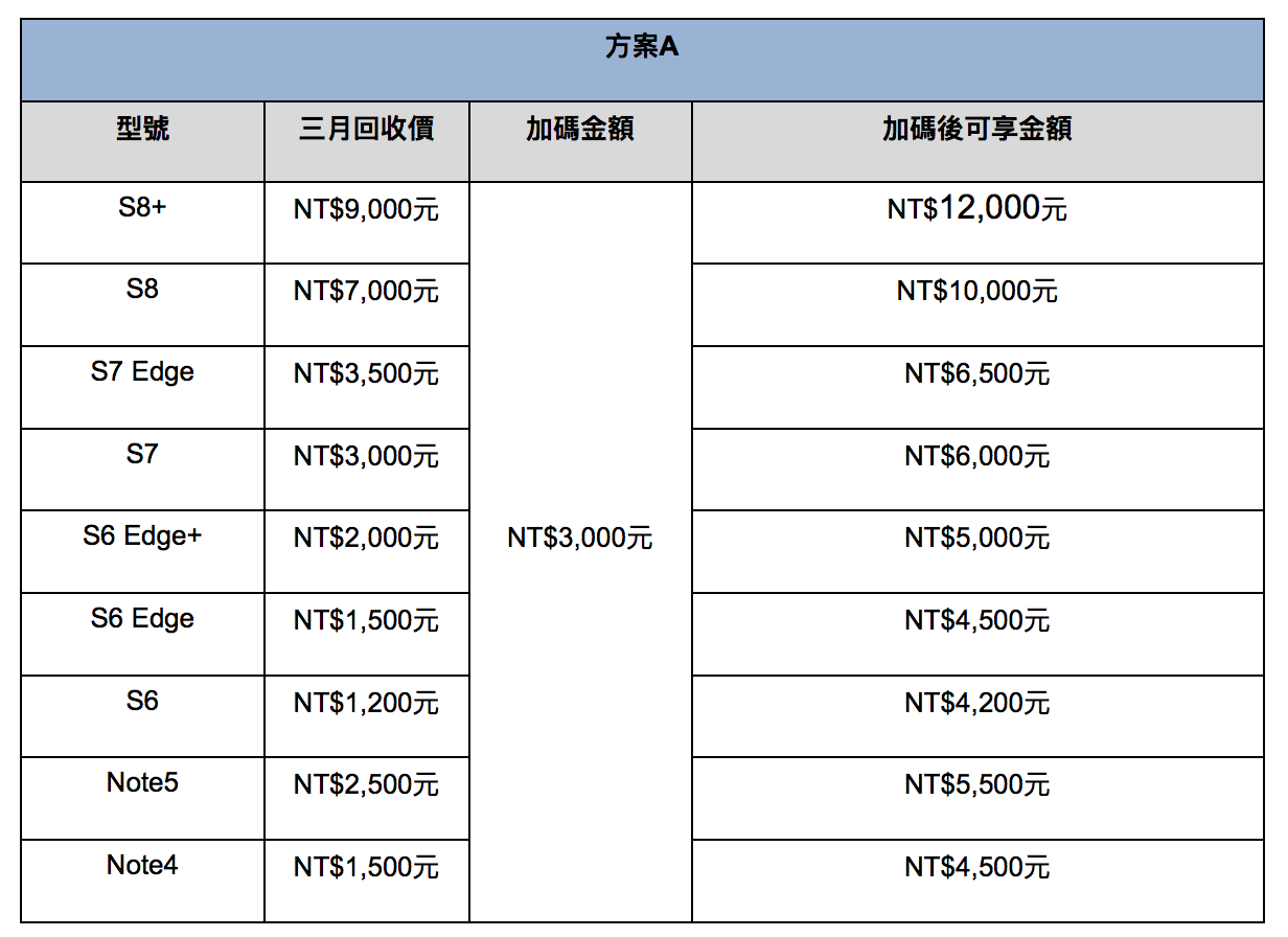 (圖/三星提供)