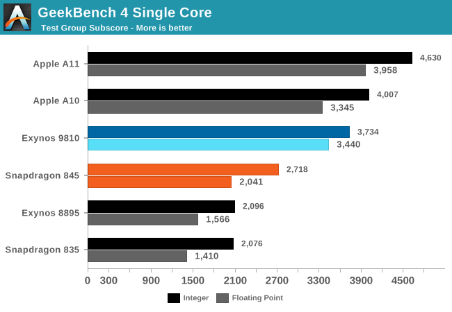 (圖/翻攝自 AnandTech)
