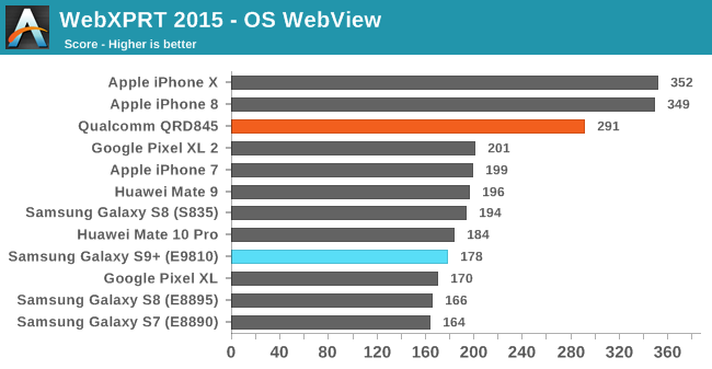 (圖/翻攝自 AnandTech)