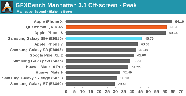 (圖/翻攝自 AnandTech)