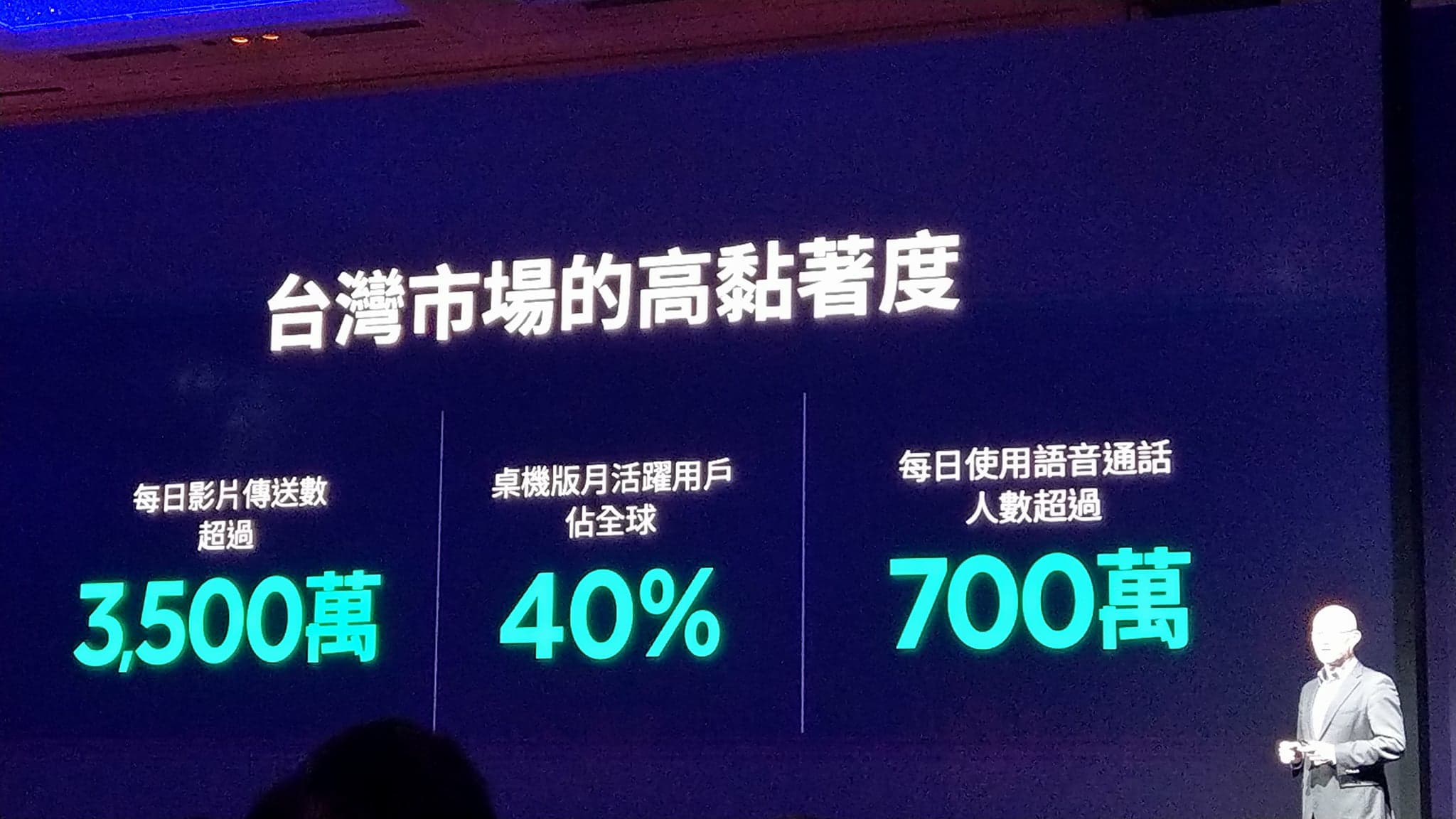 LINE在台灣市場,用戶使用黏著度非常高。在每天影片傳送數、每天使用語音通話人數、桌機月活躍數等三大數據統計,都居全球之冠。(圖記者劉惠琴攝)