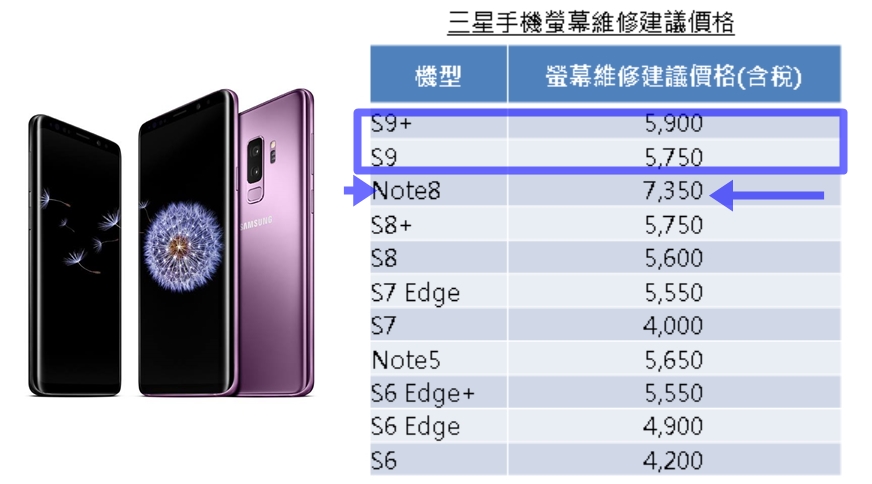 (圖翻攝自三星官網;編輯合成)