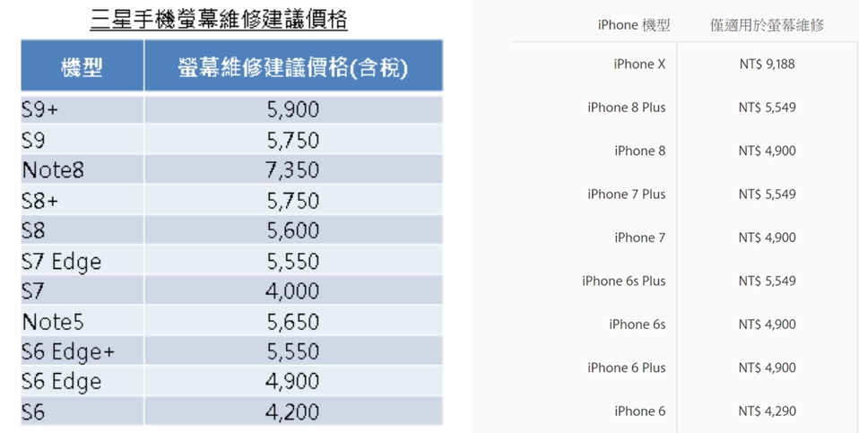 (圖翻攝自三星、蘋果官網;編輯合成)