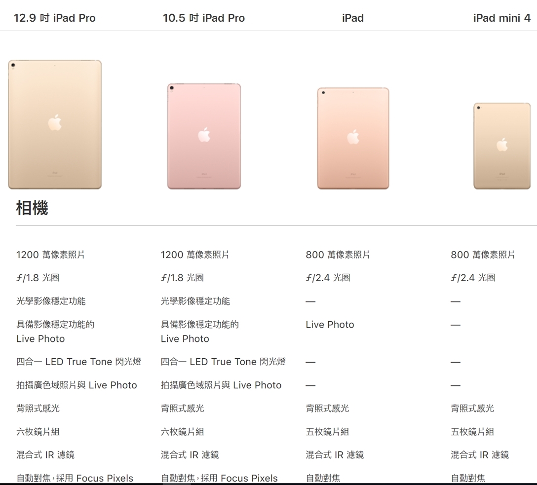 新9.7吋iPad配置800萬畫素的主相機，支援1080P HD錄影。（圖片來源／Apple；編輯合成）