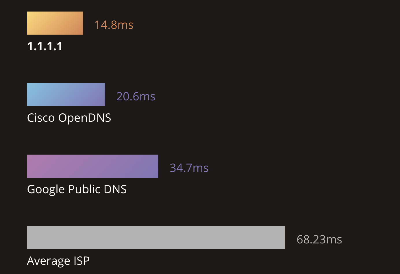 (圖/翻攝自 CloudFlare)