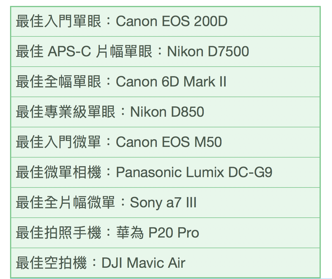(圖/記者黃敬淳製表)