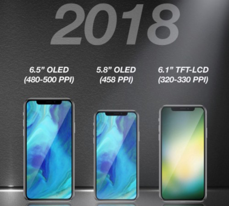 今年 Apple 預計將推出三款 iPhone。(圖片來源/擷取自 KGI Securities 官網)