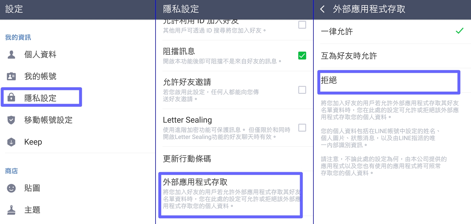 隱私設定中的「外部應用程式存取」,系統預設為「允許」,僅限於LINE 用戶帳號所設定的:顯示名稱、個人圖片、動態消息與專屬LINE識別碼資訊這四項,並無任何其他資料。用戶若不希望被存取,可更改為「拒絕」。(圖翻攝自手機畫面)