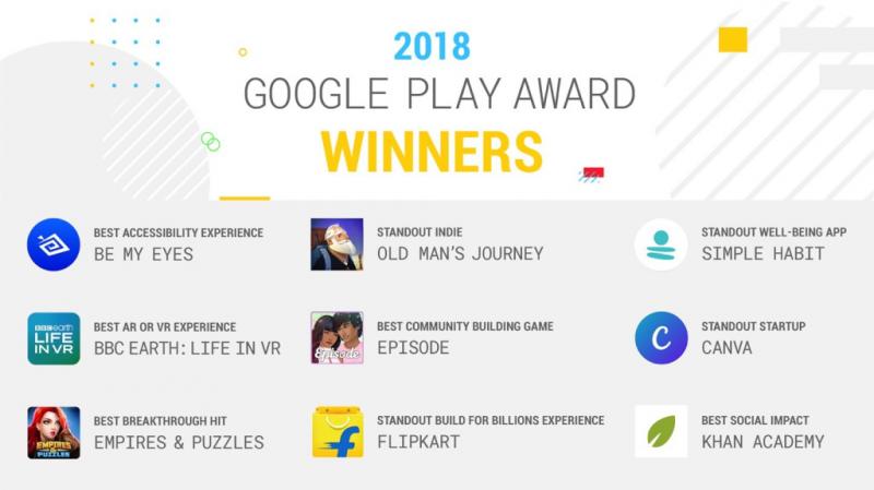 共有9款優秀傑出的App獲得「2018 Google Play Adwards」大獎。（圖翻攝自Google官網)
