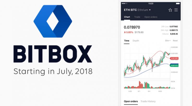 面向全球市場推出的「BITBOX」加密貨幣交易平台服務,除日本、美國地區以外,其他國家地區用戶皆適用。(圖LINE提供、為交易模擬畫面)