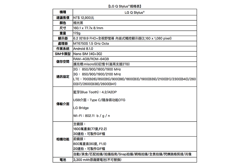 LG Q Stylus+ 詳細規格表。(圖片來源/LG 提供)