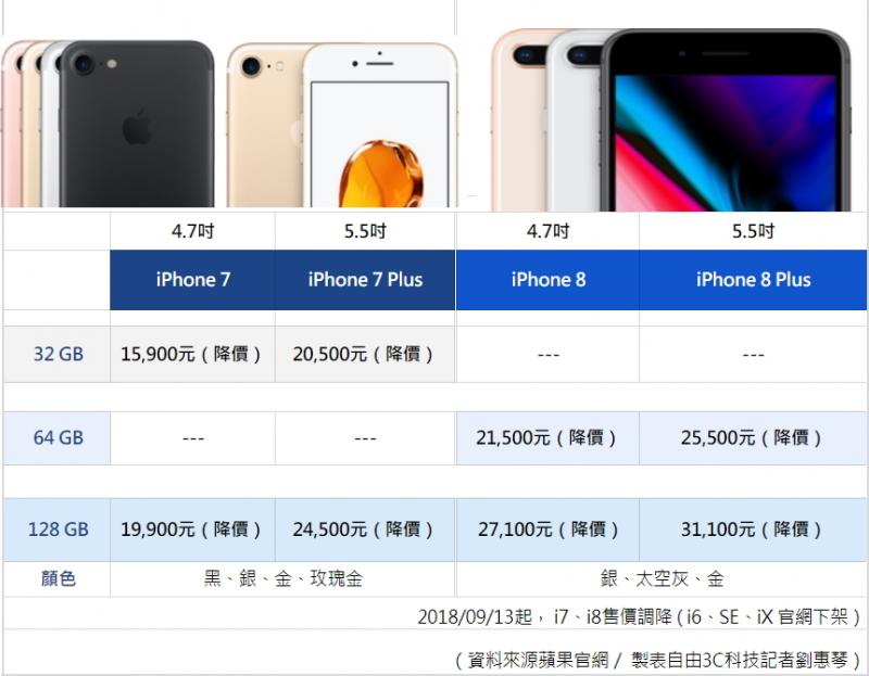 iPhone 舊機售價調降。(圖蘋果官網；記者劉惠琴製表)