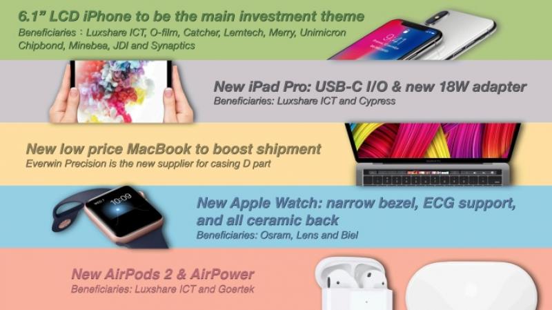 (圖翻攝自MacRumors）