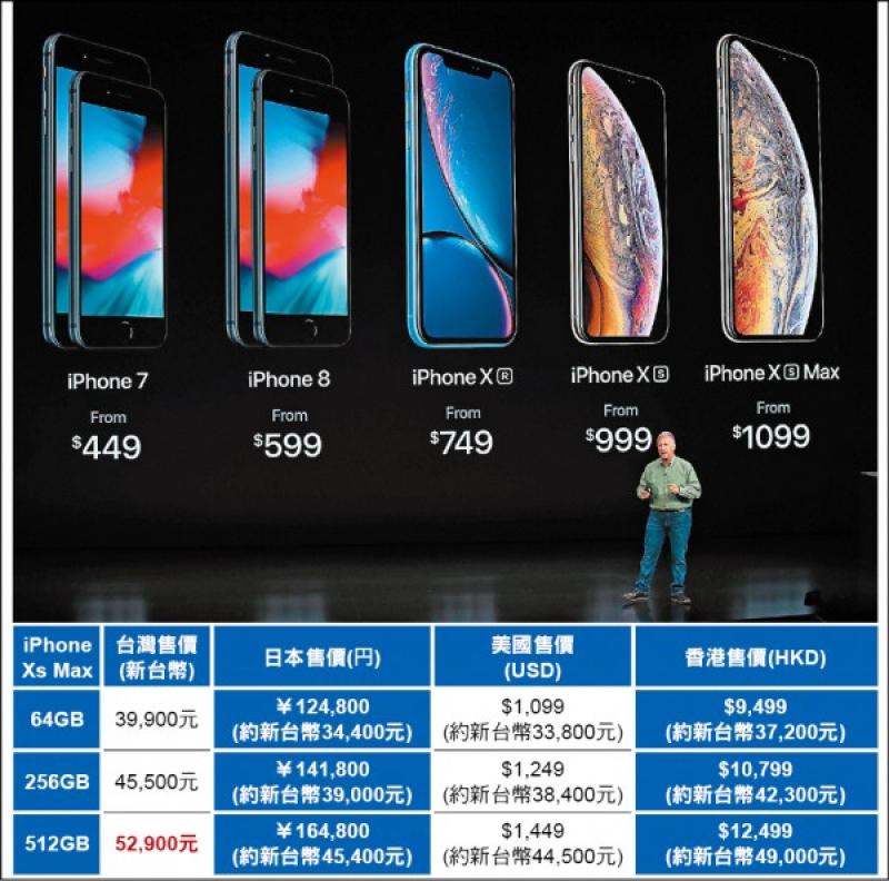 6.1吋的iPhone XR（中）玻璃背板搭配多種顏色、是入門款，5.8吋iPhone Xs（右二）、6.5吋iPhone Xs Max（右一），新手機均搭載A12晶片，速度快15%、繪圖處理效能提升是亮點。（圖片來源／美聯社）