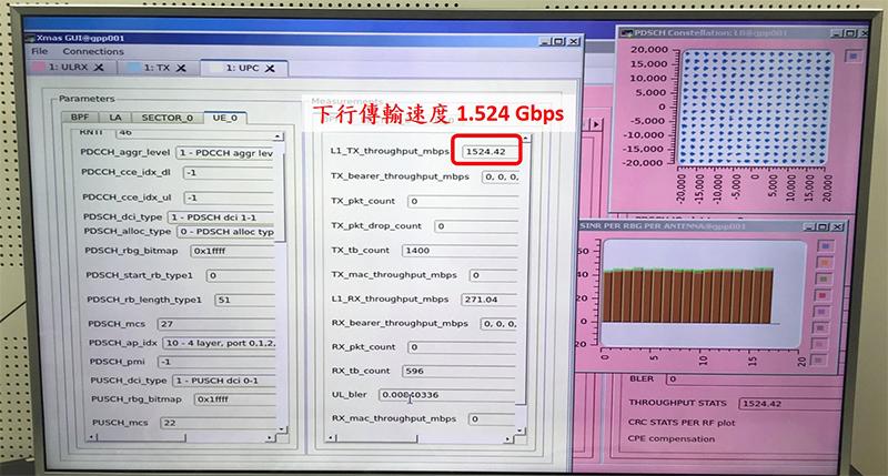 （圖片來源／中華電信提供）