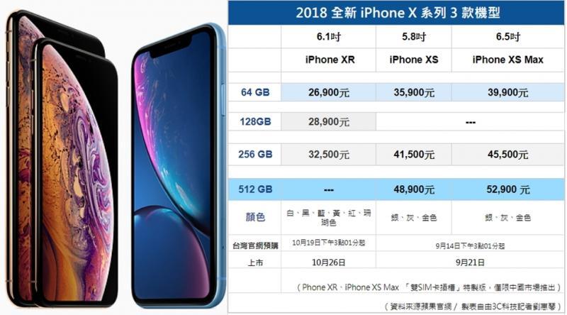 蘋果今年發表三款「劉海」全螢幕iPhone新機，搭A12處理器。(資料來源參考蘋果官網；圖製表記者劉惠琴）