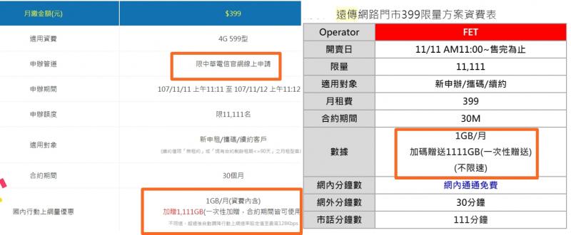 (圖翻攝中華電信官網、遠傳提供;編輯合成)