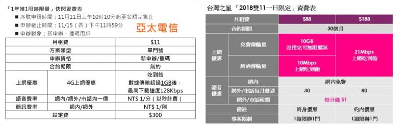 (圖表為亞太電信、台灣之星提供;編輯合成)
