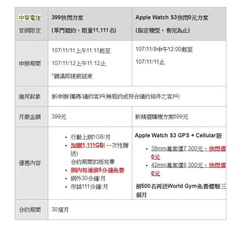 （圖中華電信提供）