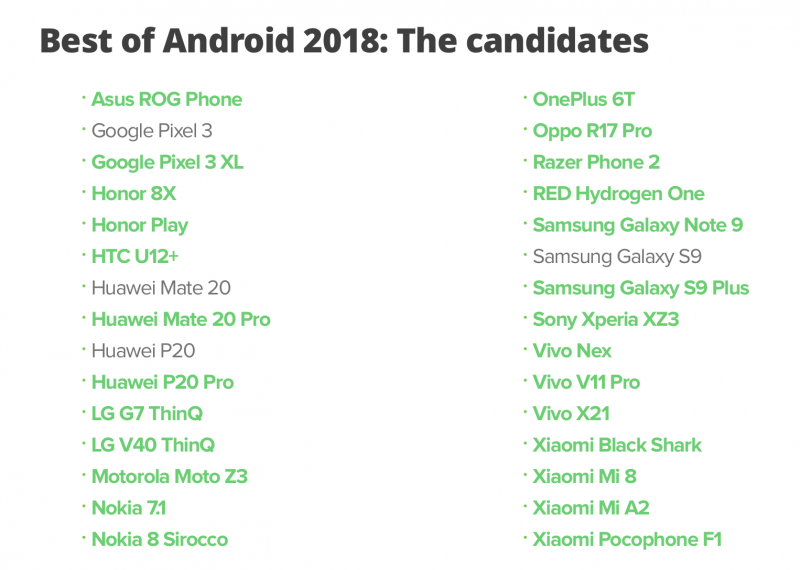 外媒評年度 Android 手機綜閤實力，三星 Note 9 憑兩點奪冠！