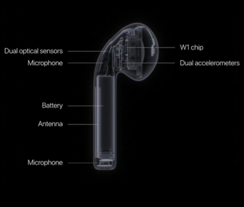 蘋果二代 AirPods 無綫耳機已經準備好瞭？神準分析師這樣說...