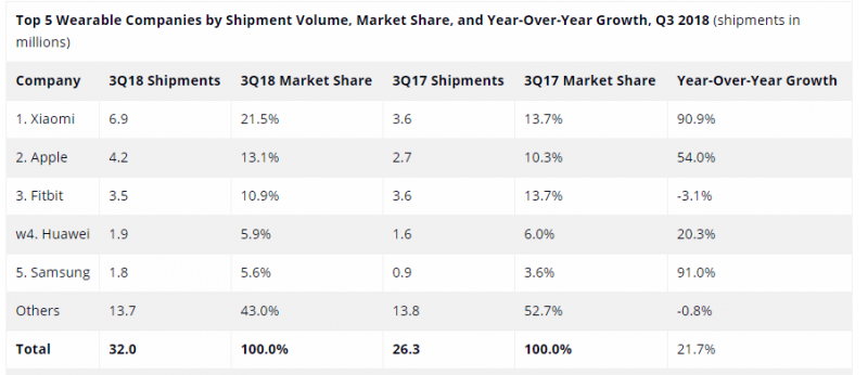 （圖／翻攝 IDC）