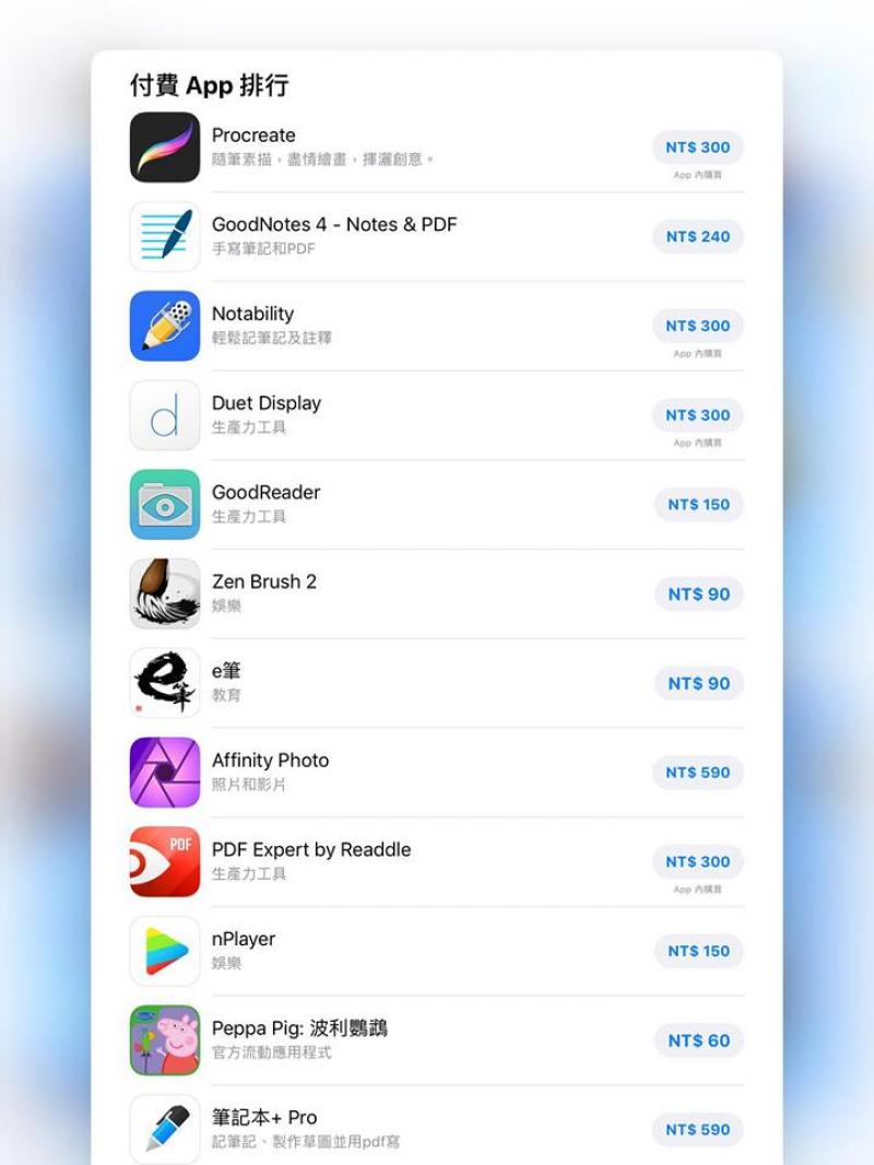 你也花錢下載瞭嗎？蘋果公布年度最熱門 App與遊戲榜單，台灣果粉最愛是它們！