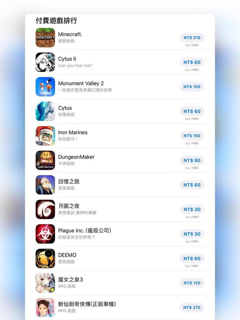 你也花錢下載瞭嗎？蘋果公布年度最熱門 App與遊戲榜單，台灣果粉最愛是它們！