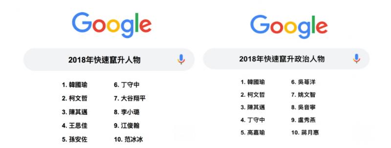 Google 台灣關鍵字搜尋年度總榜單齣爐！這款手機遊戲比 499之亂還熱夯