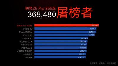 領先前代旗艦25%、略勝蘋果A12!首款Snapdragon 855手機跑分出爐 領先前代旗艦25%、略勝蘋果A12!首款Snapdragon 855手機跑分出爐